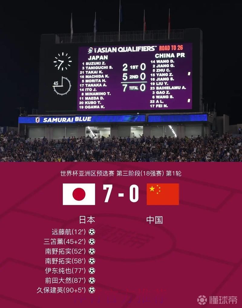 世界杯比分记录背后的传奇 世界杯比分记录背后的传奇